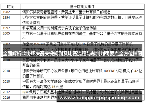 全面解析欧协杯决赛关键规则及比赛流程与裁判判罚要点全方位指南