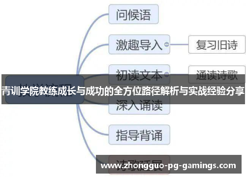 青训学院教练成长与成功的全方位路径解析与实战经验分享