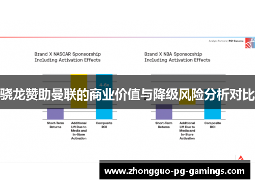 骁龙赞助曼联的商业价值与降级风险分析对比