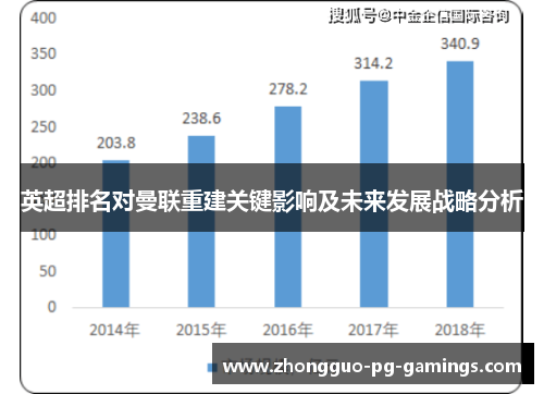 英超排名对曼联重建关键影响及未来发展战略分析