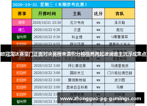欧冠淘汰赛豪门正面对决赛程来袭积分榜格局再起波澜谁主沉浮成焦点