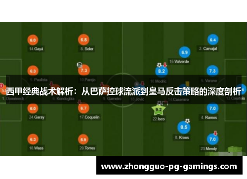 西甲经典战术解析：从巴萨控球流派到皇马反击策略的深度剖析