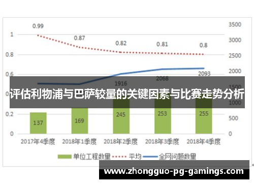 评估利物浦与巴萨较量的关键因素与比赛走势分析