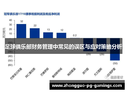 足球俱乐部财务管理中常见的误区与应对策略分析