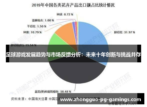 足球游戏发展趋势与市场反馈分析：未来十年创新与挑战并存