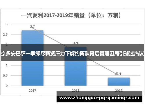 京多安巴萨一季缘尽薪资压力下解约离队背后管理困局引球迷热议